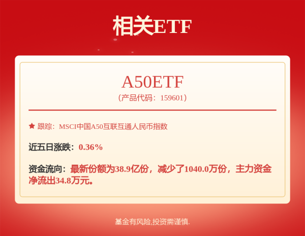 网上在线配资炒股公司 大爆发！暴涨130%